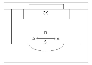 Creating a Strike